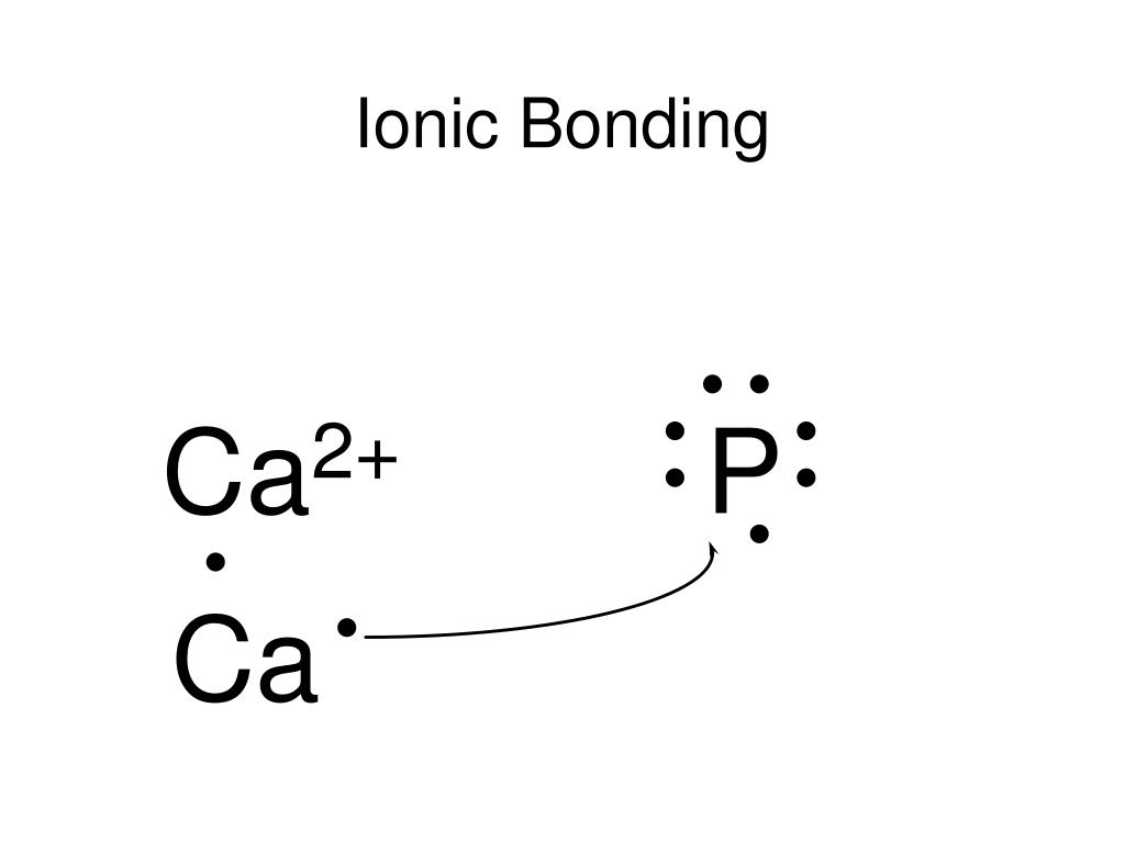 PPT - Chapter 15 Ionic Bonding and Ionic Compounds PowerPoint ...