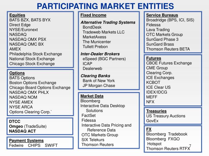 Brass sungard trading systems