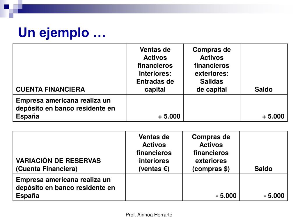 balanza template powerpoint ppt un ejemplo de balanza de pagos powerpoint balanza template powerpoint ppt un ejemplo de balanza de pagos powerpoint