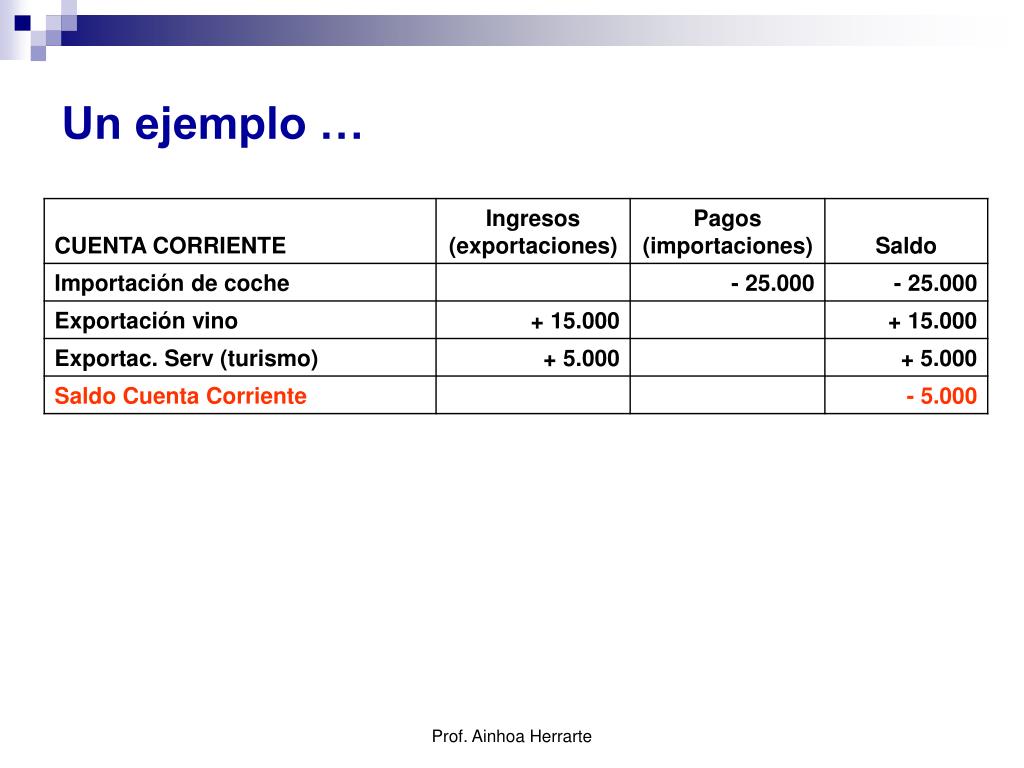 balanza template powerpoint ppt un ejemplo de balanza de pagos powerpoint balanza template powerpoint ppt un ejemplo de balanza de pagos powerpoint