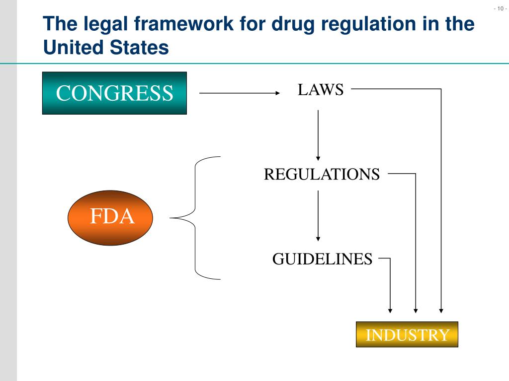 PPT U.S. Regulation of Drug Development and the Role of The