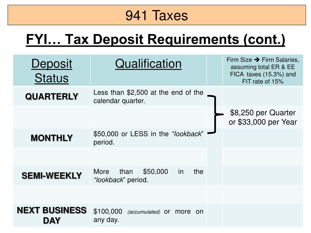 PPT ACC170 PowerPoint Presentation, free download ID400026