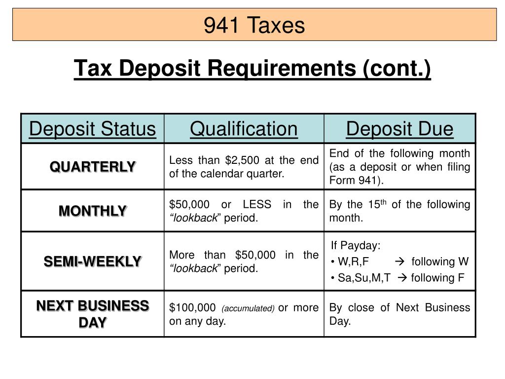 941 form monthly deposits
PPT - ACC12 PowerPoint Presentation, free download - ID:12 941 form monthly deposits
PPT - ACC12 PowerPoint Presentation, free download - ID:12