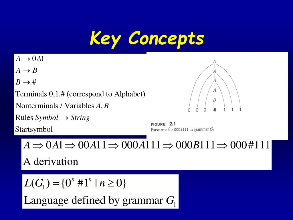 PPT - Applied Computer Science II Chapter 2 : Context-free languages