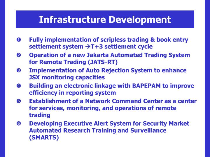 Scripless securities trading system (ssts)