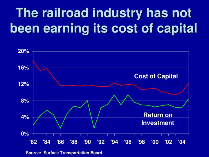 cost of capital in automobile industry The capital asset pricing model (capm), which extended the existing theory by an attempt to measure the risk-return perspective for the automotive industry of . cost of capital in automobile industry The capital asset pricing model (capm), which extended the existing theory by an attempt to measure the risk-return perspective for the automotive industry of .