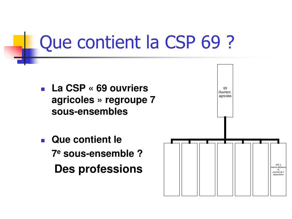 PPT - La nomenclature des PCS PowerPoint Presentation, free download ...