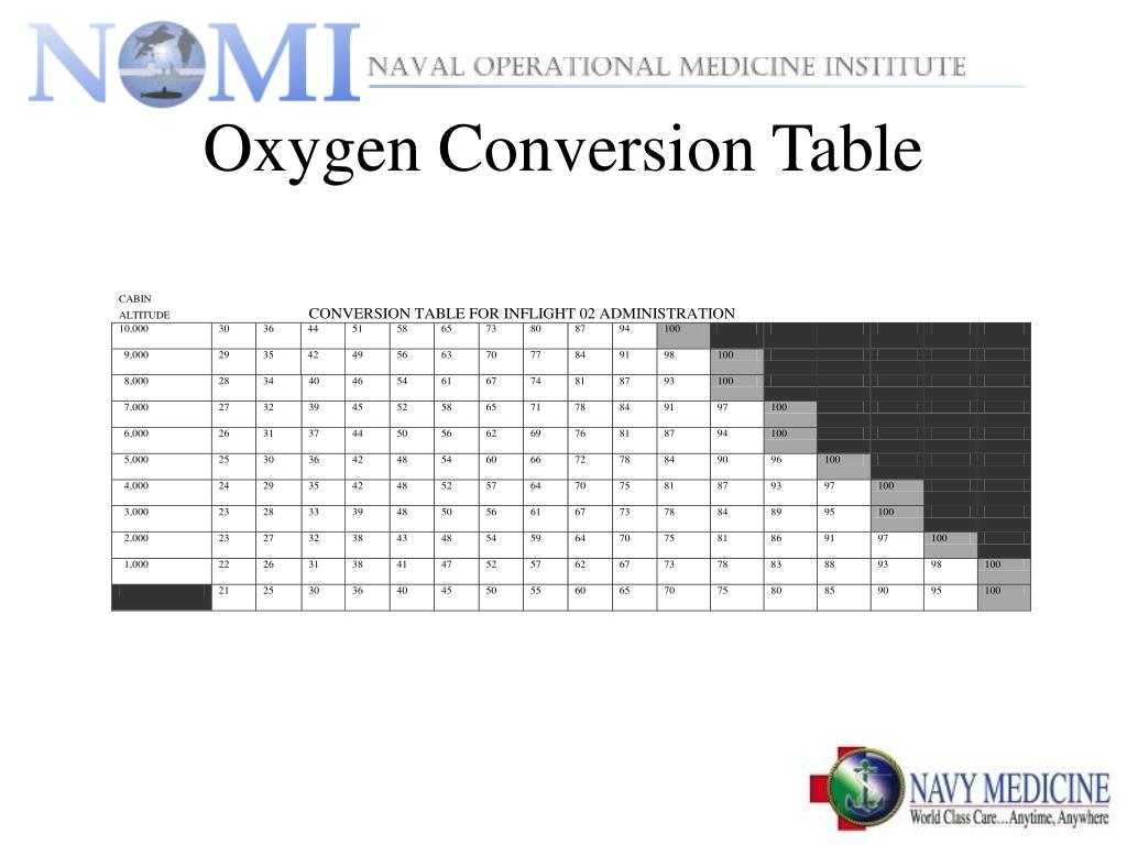 oxygen-tank-flow-chart