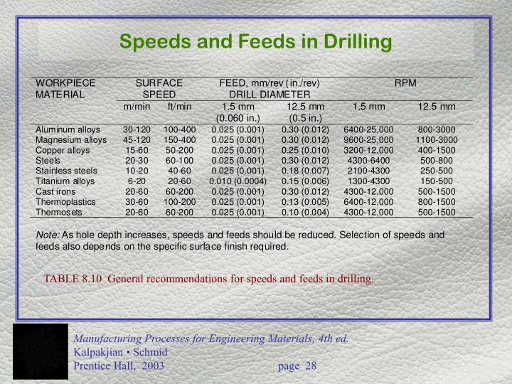 PPT CHAPTER 8 MaterialRemoval Processes Cutting PowerPoint