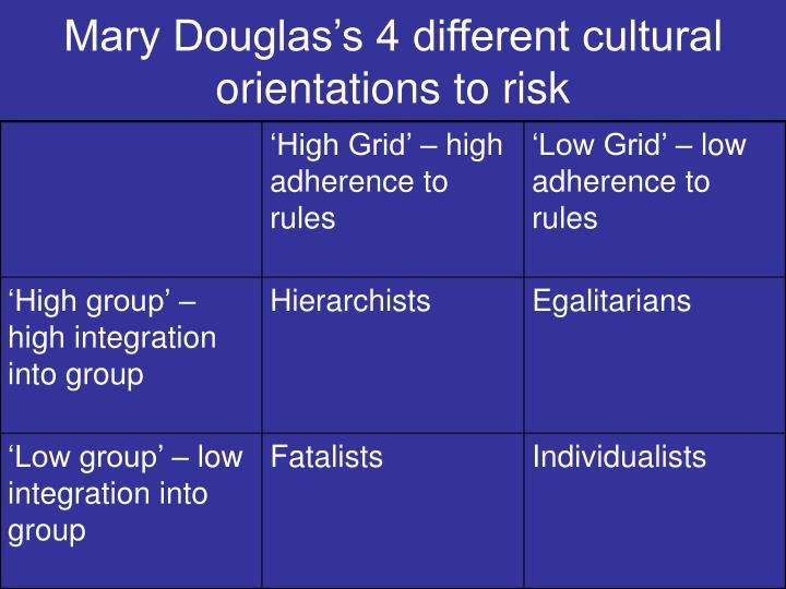 an analysis of mary douglass cultural study risk and blame This article offers an introduction to grid-group cultural theory (also known as grid -group analysis, cultural theory or theory of socio-cultural viability), an. an analysis of mary douglass cultural study risk and blame This article offers an introduction to grid-group cultural theory (also known as grid -group analysis, cultural theory or theory of socio-cultural viability), an.