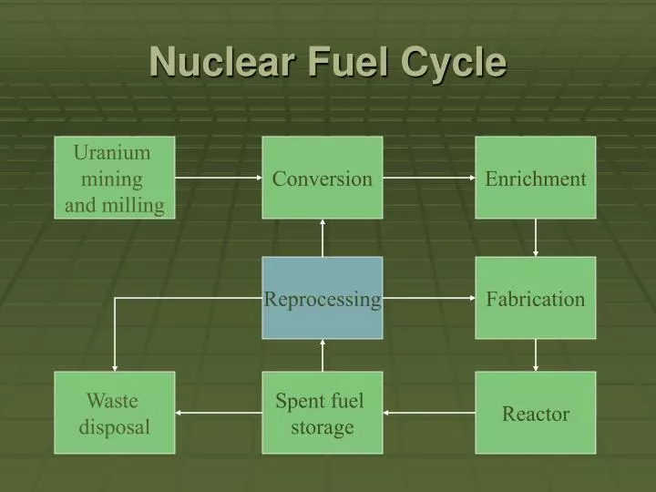 nuclear fuel cycle n.