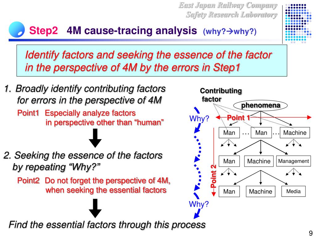 Method m c