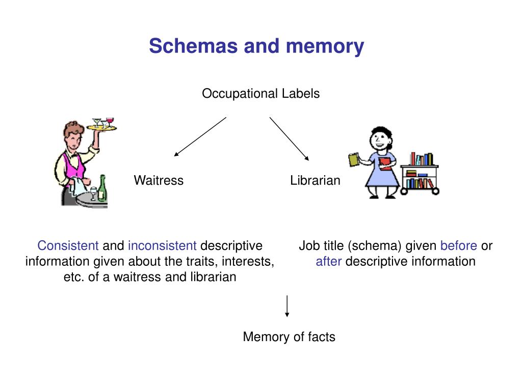 PPT - Cognitive Schemas: hypothetical cognitive structures that consist