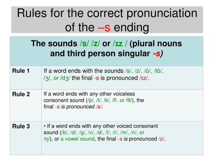 PPT - Pronunciation of words ending in ED and S PowerPoint Presentation - ID:401693