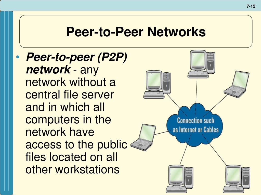 Peer to peer Network. Peer. Peer to peer connection
