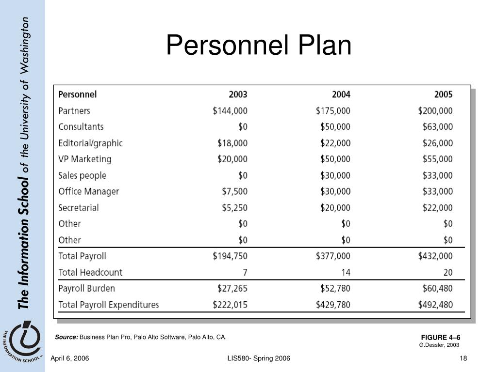 personnel plan in a business plan