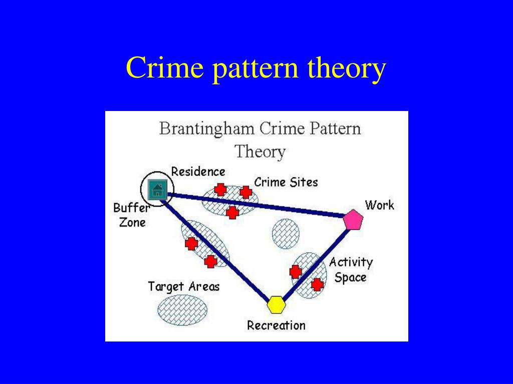 PPT a ProblemSolving Crime analyst (In 55 Small Steps