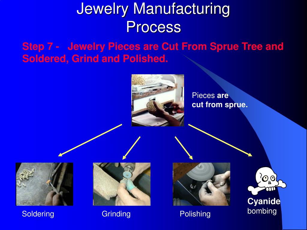 PPT The Jewelry Manufacturing Industry PowerPoint Presentation, free