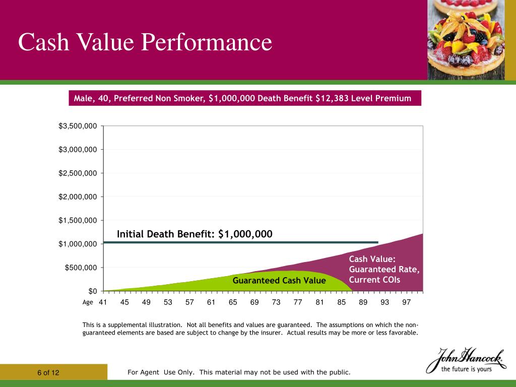 PPT - Premier Life Flexible Premium Adjustable Life Insurance ...