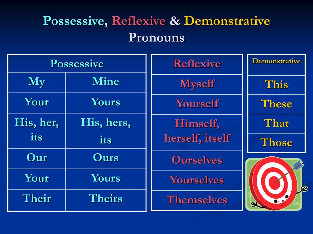 chapter-reflexive-pronouns-and-possessives-and-intensive-pronouns-hot-sex-picture