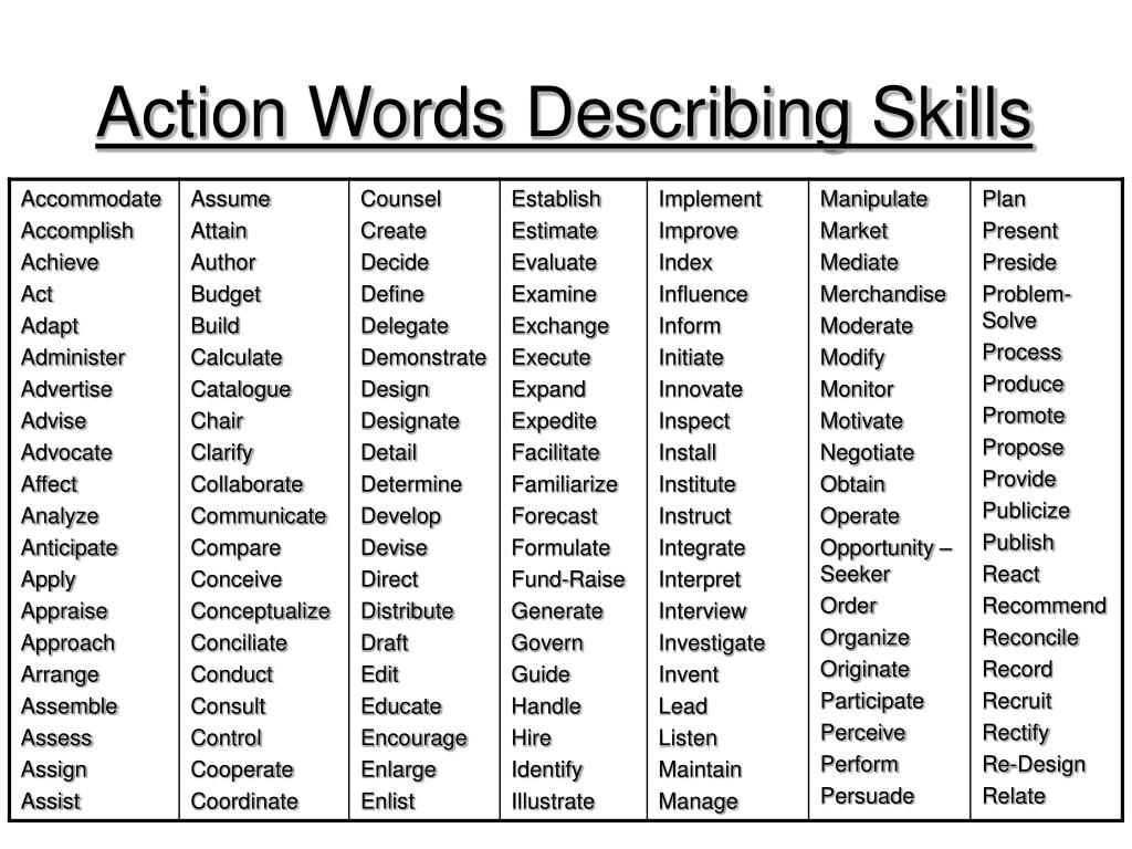 Adjectives for writing. Adjectives for describing. Words to describe. Describe personality слова. Describing personality Vocabulary.