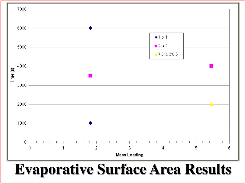 PPT Flammability Characteristics of JP8 Fuel Vapors Existing Within