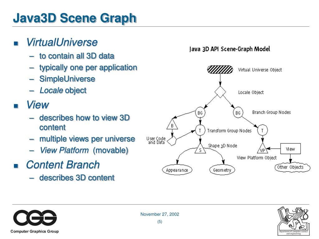 PPT - INTRODUCTION TO JAVA 3D PowerPoint Presentation, free download ...