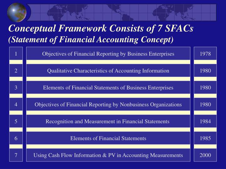 11the main purpose of financial accounting Accounting 101: financial accounting lesson 11 - the role of auditors in the accounting you will be able to understand the purpose of accounting, financial. 11the main purpose of financial accounting Accounting 101: financial accounting lesson 11 - the role of auditors in the accounting you will be able to understand the purpose of accounting, financial.