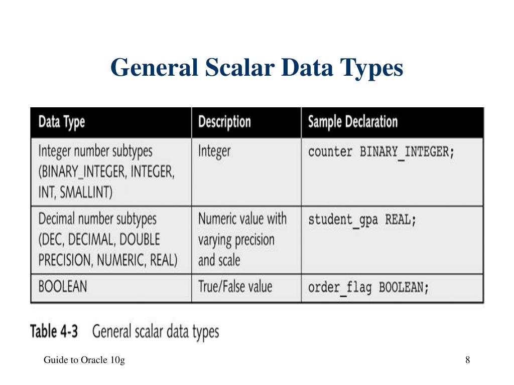 Тип value. Типы данных Oracle database. Oracle 19 типы данных. Типы данных SQL Oracle. Тип данных number Oracle.