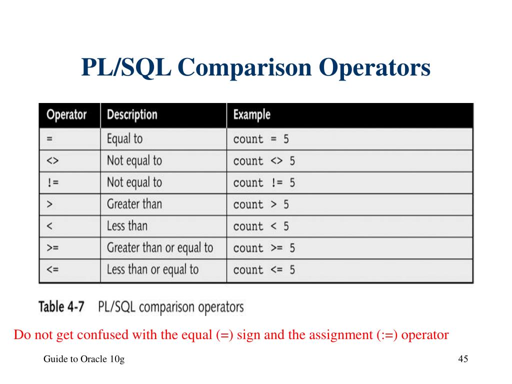 assignment operator in oracle pl sql