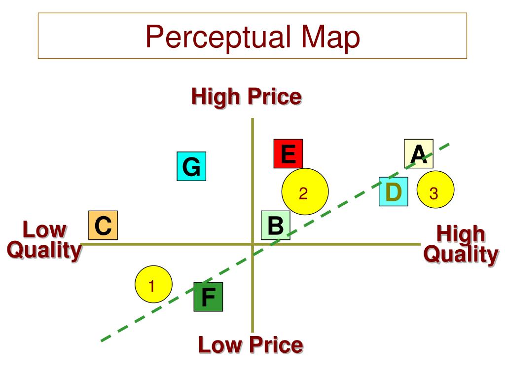 What Is A Perceptual Map Maps Model Online Riset