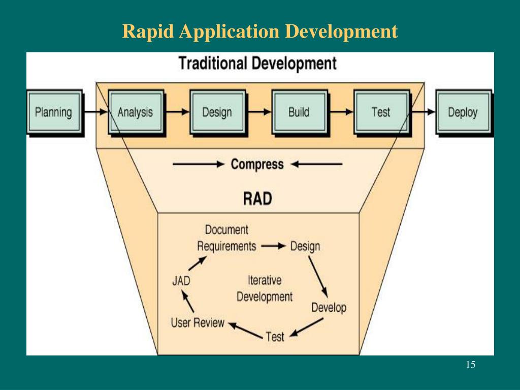 rapid application development definition