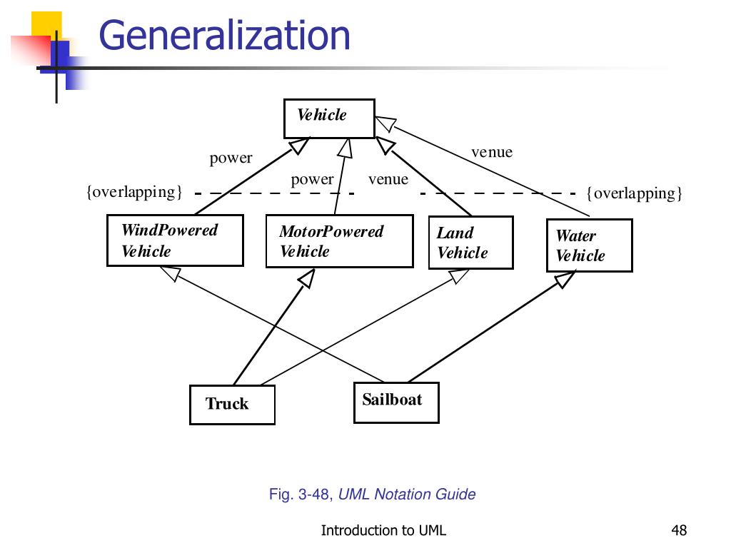 PPT - Introduction to UML: Structural and Use Case ...