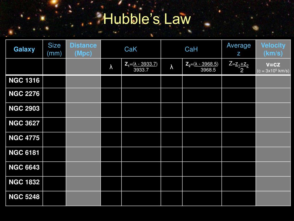 Hubble S Law 9353