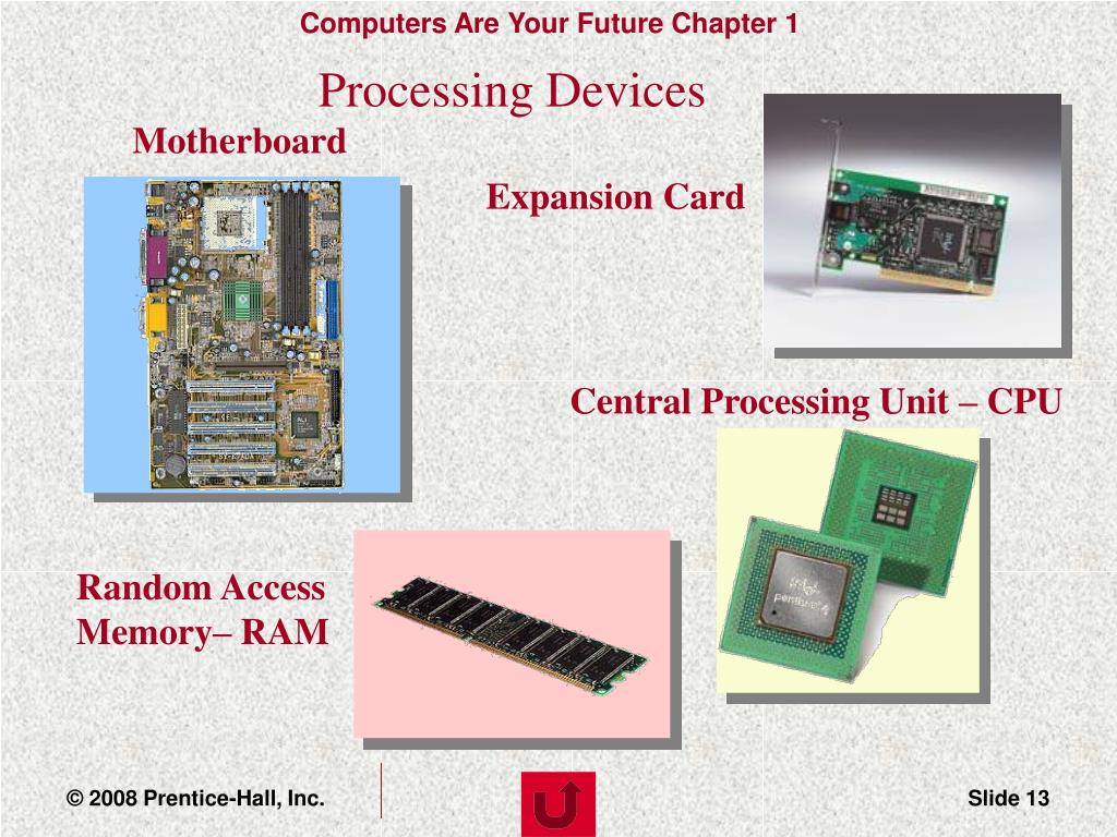 CPU Ram. CPU is. What is a Computer. Cpu process