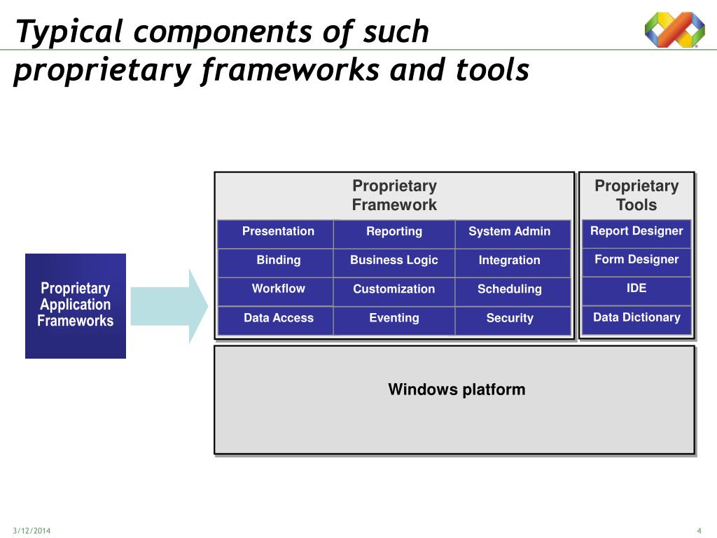 proprietary system in business plan example