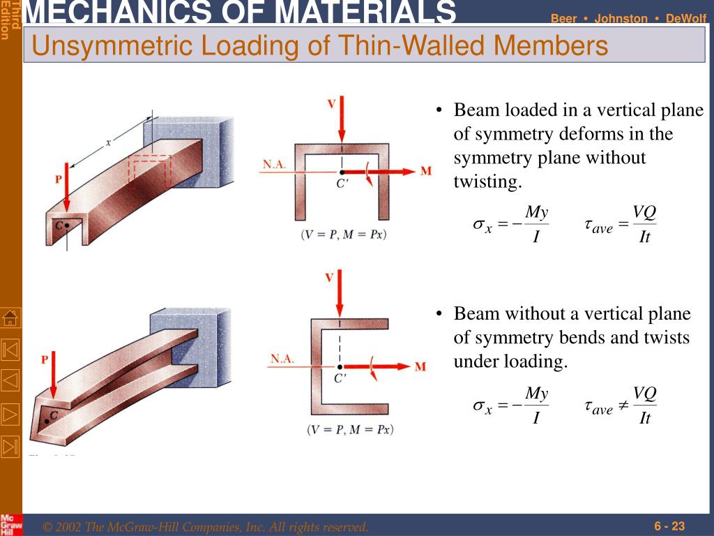 Ppt Shearing Stresses In Beams And Thin Walled Members Powerpoint Ppt Shearing Stresses In Beams And Thin Walled Members Powerpoint