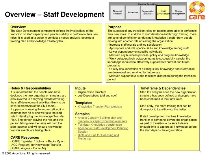 PPT Overview Staff Development PowerPoint Presentation, free