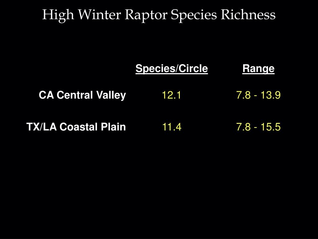 All Raptor Richness Map PPT - Central Valley Grasslands: California’s Highest Conservation ...