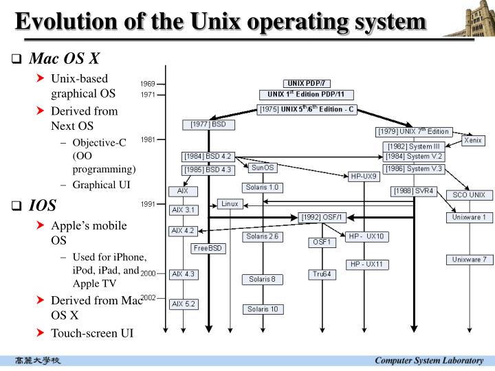 PPT - Computer System Basics Operating Systems: Unix, Linux, and ...