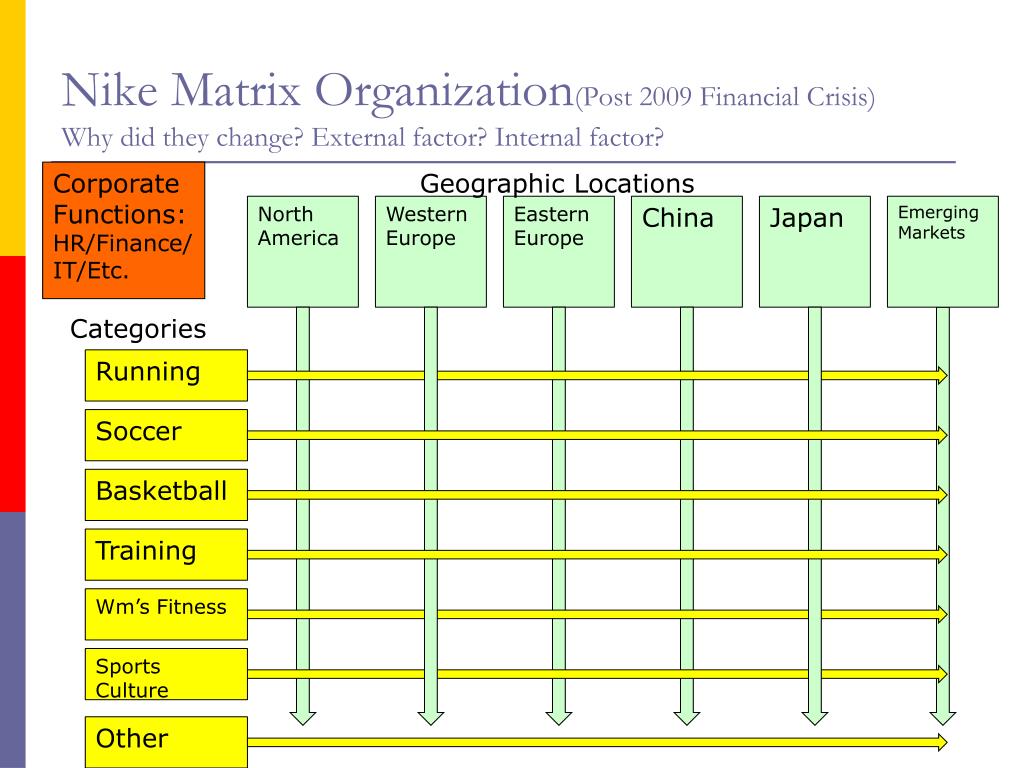 nike matrix structure