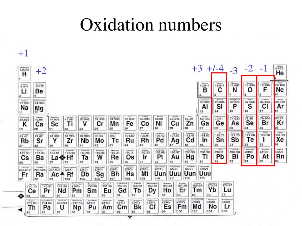 Periodic Table Of Oxidation States