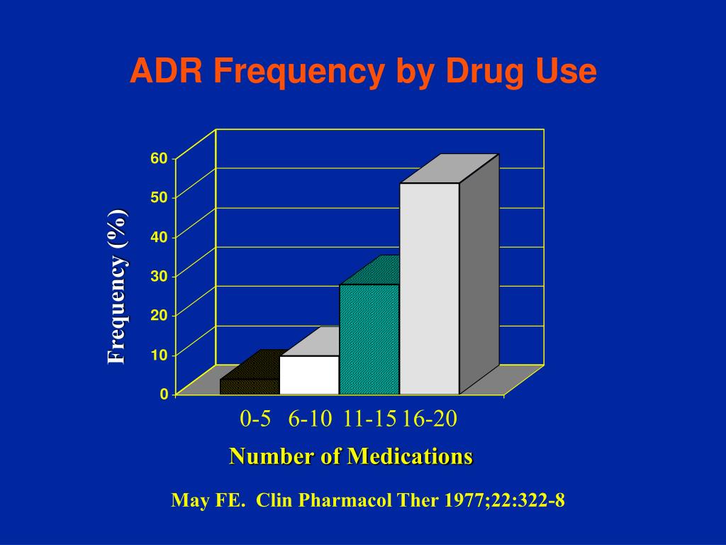PPT Clinical Analysis of Adverse Drug Reactions PowerPoint