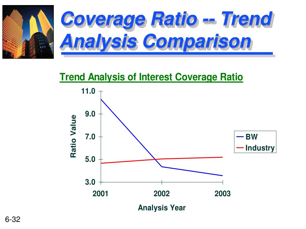 interest coverage ratio investopedia forex