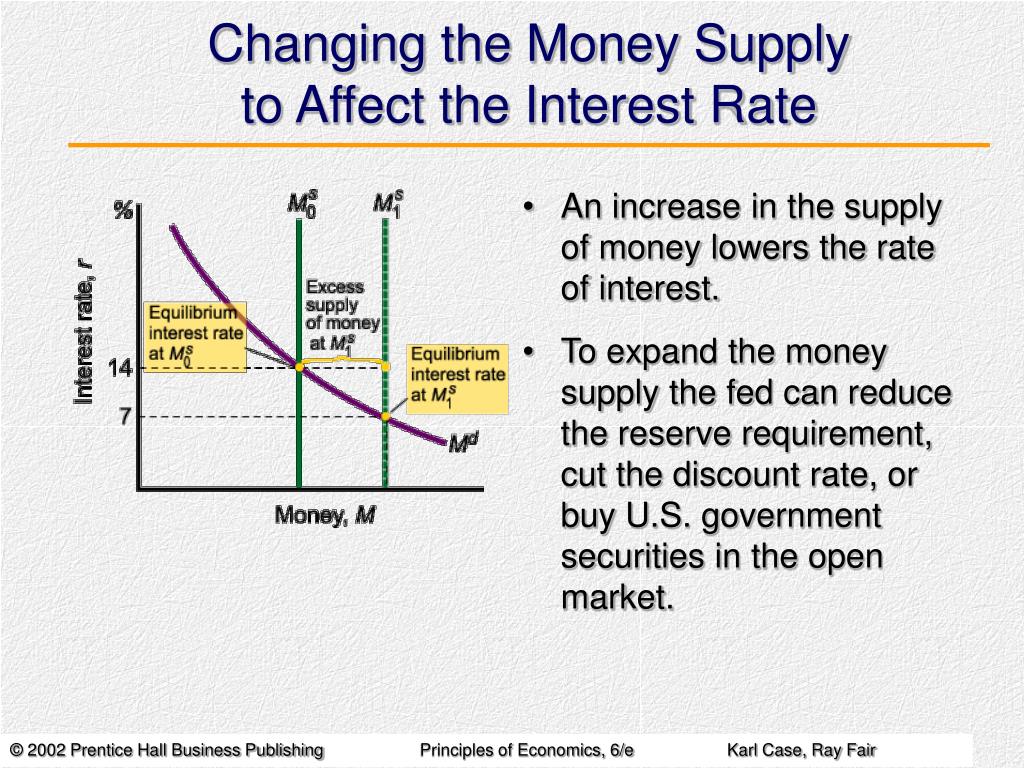 PPT - Money Demand, the Equilibrium Interest Rate, and Monetary Policy