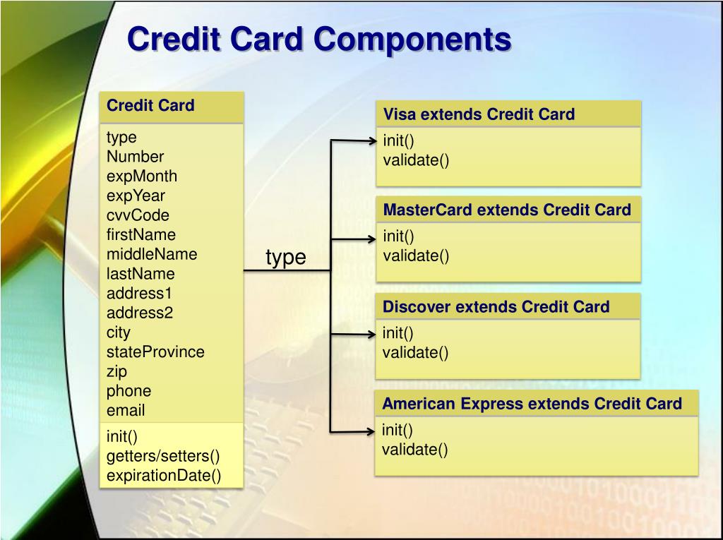 Credit Card Labelled Diagram