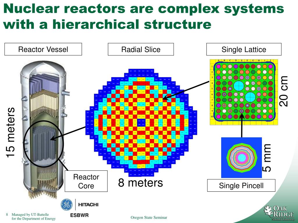 Реактор физика 9 класс. Laser Power Core реактор. Атомный реактор схема. Компактный ядерный реактор. Модель атомного реактора.
