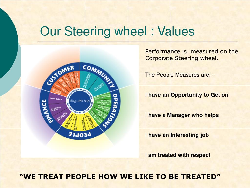 Benefits of using a holistic approach to assessment Benefits of using a holistic approach to assessment