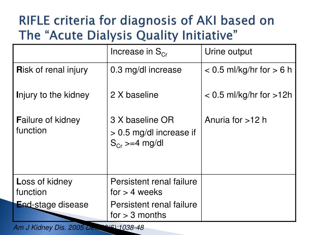 PPT - (AKI) Acute Kidney Injury PowerPoint Presentation, free download