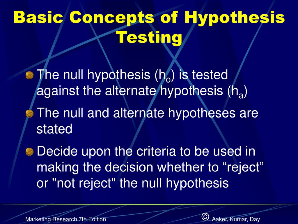 importance of hypothesis in marketing research